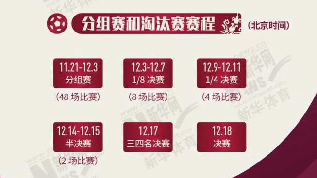 世界杯2022赛程表淘汰赛分区-第1张图片-华展网