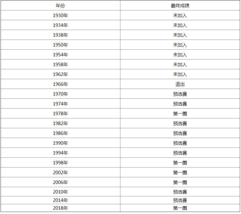 突尼斯和澳大利亚足球谁强-第2张图片-华展网