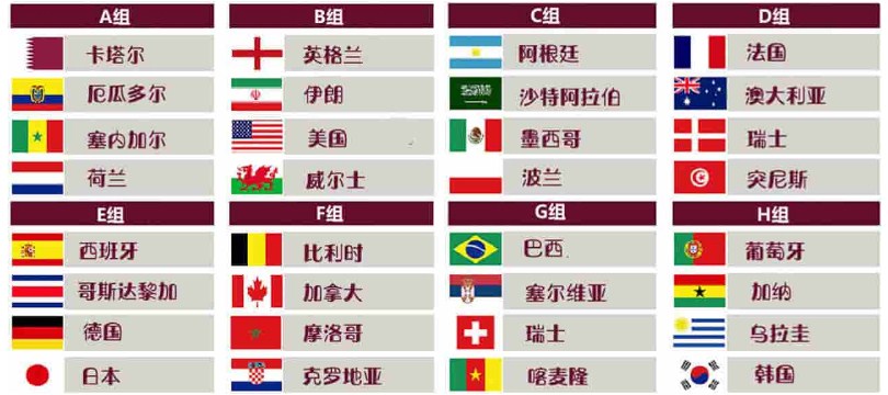 世界杯分组2022对阵图-第1张图片-华展网